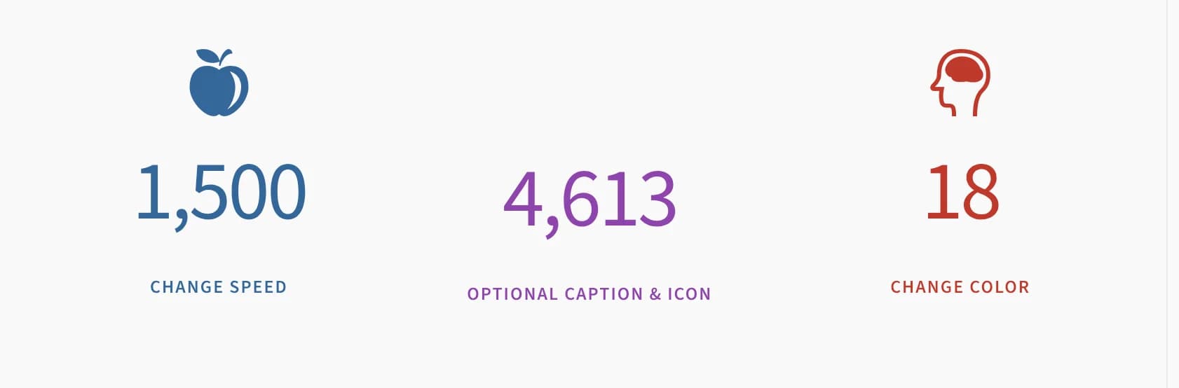 Three milestone counters in a row, each with an icon, a large counted number, and a subtitle