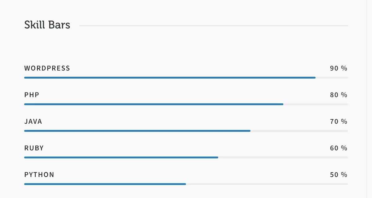 Five skill bars stacked, each with a label, percentage, and filled bar